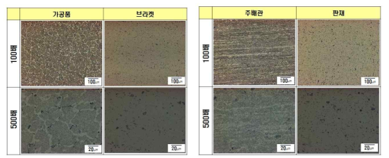 알루미늄 프레임의 각 부위별 조직사진