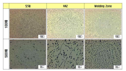 #4부위 용접부의 미세조직