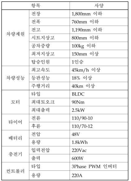 스마트 e-스쿠터 목표제원