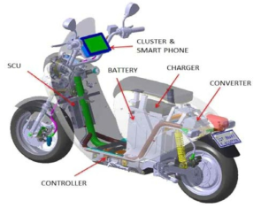 스마트 e-스쿠터 부품패키지 레이아웃 검토