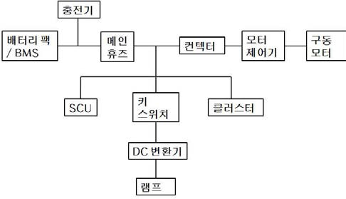 스마트 e-스쿠터 파워라인 전장시스템 블록도