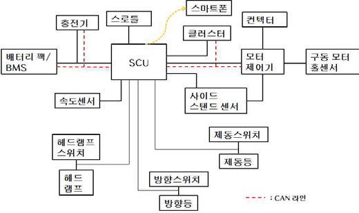 스마트 e-스쿠터 신호라인 전장시스템 블럭도