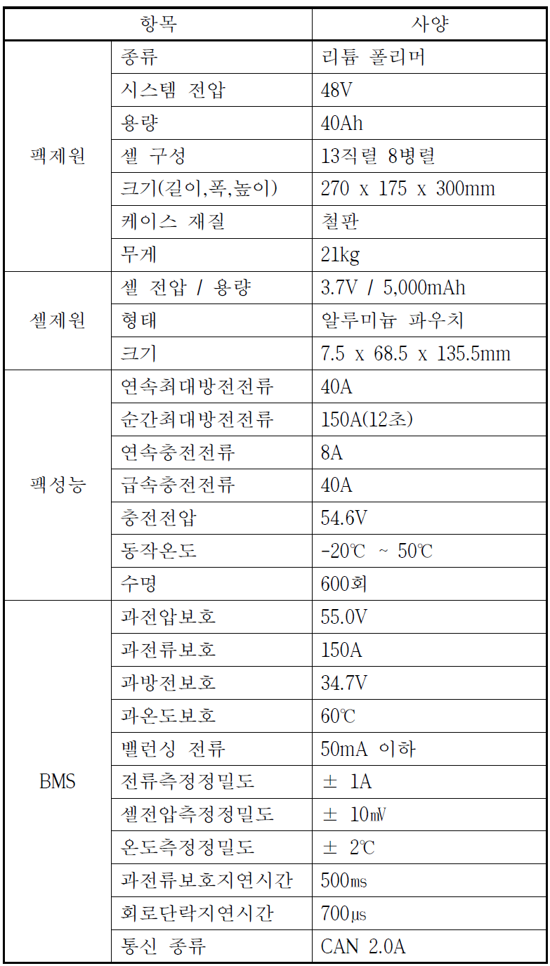 스마트 e-스쿠터 배터리 팩 사양