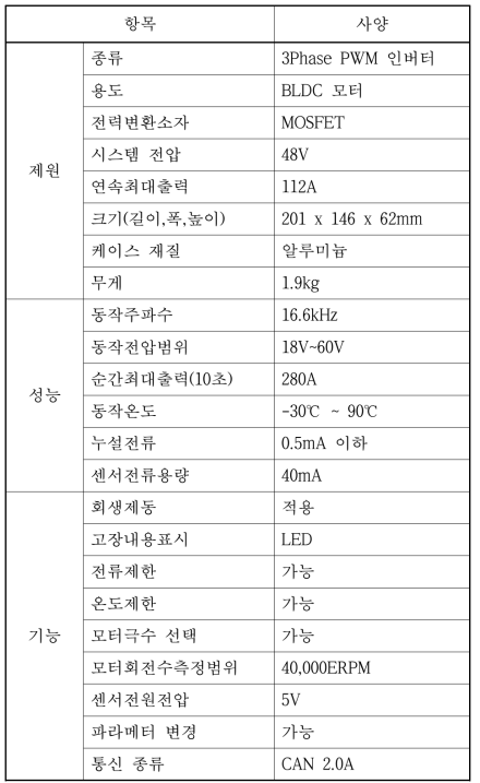 스마트 e-스쿠터 모터 제어기 사양