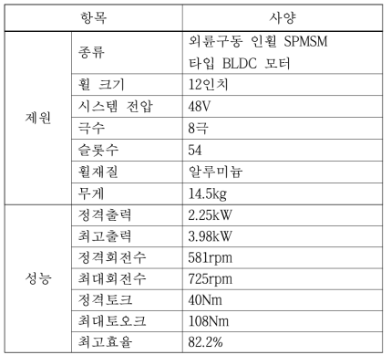 스마트 e-스쿠터 구동 모터 사양