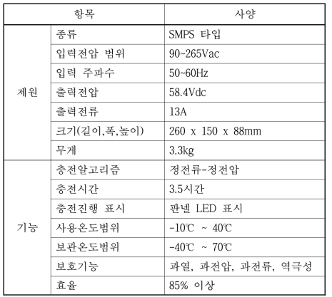 스마트 e-스쿠터 충전기 사양