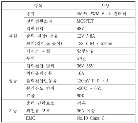 DC/DC Converter 사양