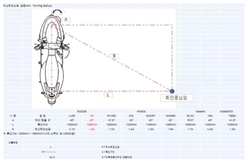 스마트 e-스쿠터 최소회전반경 검토