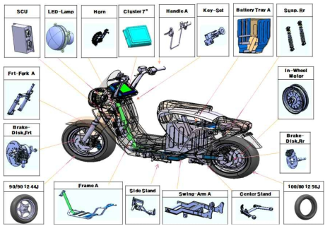 스마트 e-스쿠터 샤시 프로토 차량 구성부품