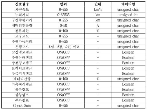 SCU 관련 데이터