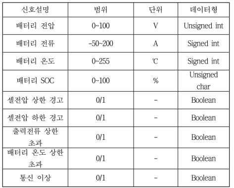 BMS 관련 데이터