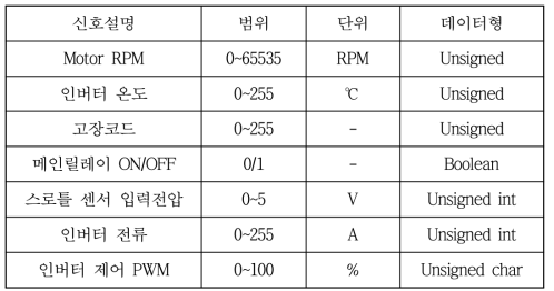 인버터 관련 데이터