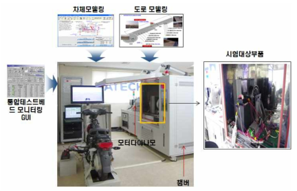 통합테스트베드 시험환경구성