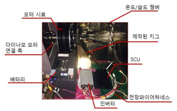 챔버 내부에 장착된 핵심부품