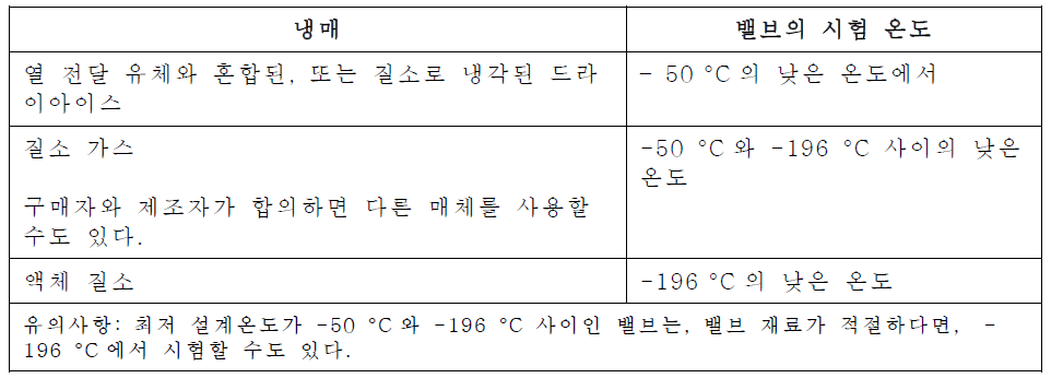 시험 온도