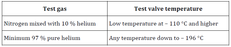 Test gas