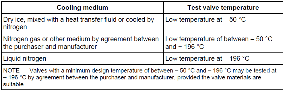 Test temperature