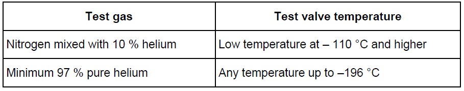 Test gas