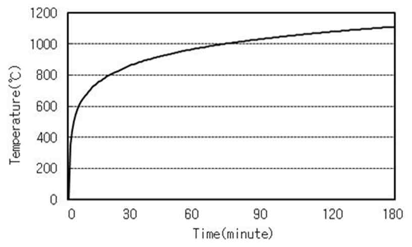 표준 시간 가열온도 곡선