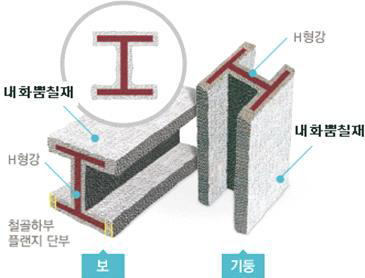 내화 뿜칠재의 적용사례