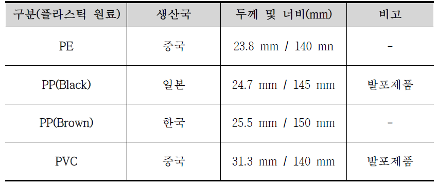 시험편의 종류