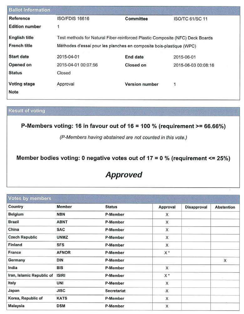 ISO FDIS 16616 투표결과