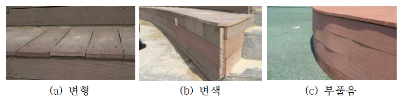 목재 플라스틱 복합재의 고장