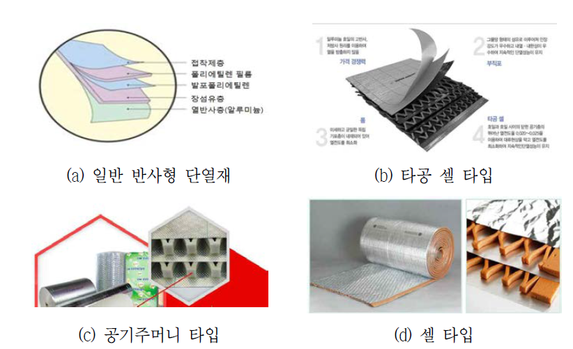 다양한 타입의 반사형 단열재