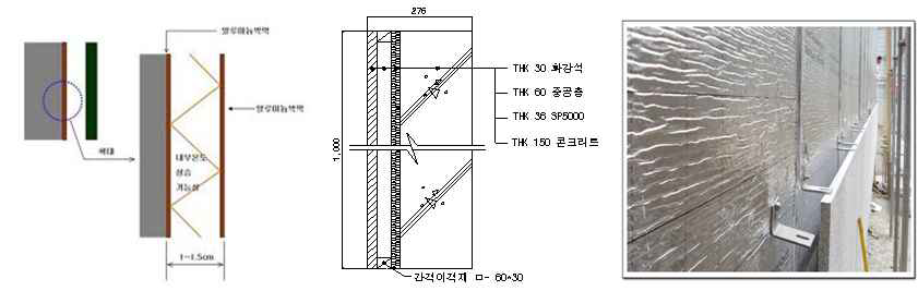 반사형 단열재의 구성 및 시공사례