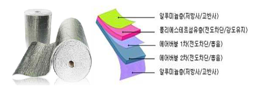 I사 반사형 단열재 구성