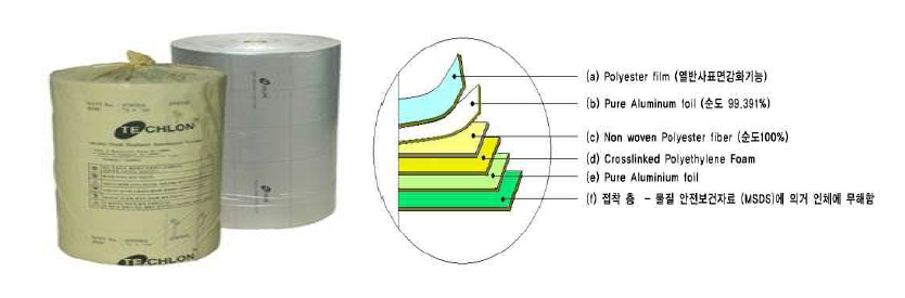 P사 반사형 복합단열재