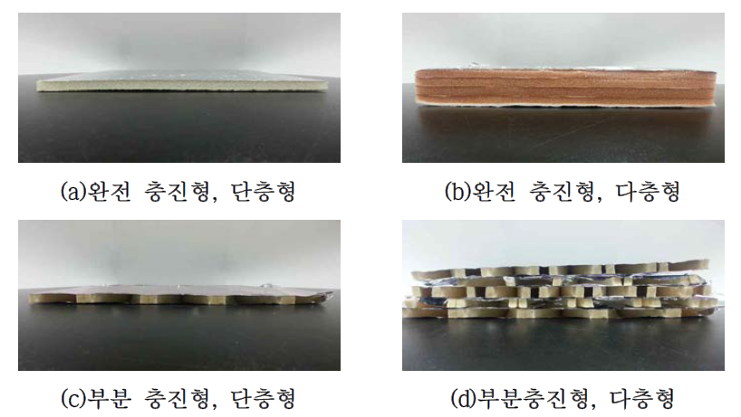 저방사 박막 복합 단열재 분류