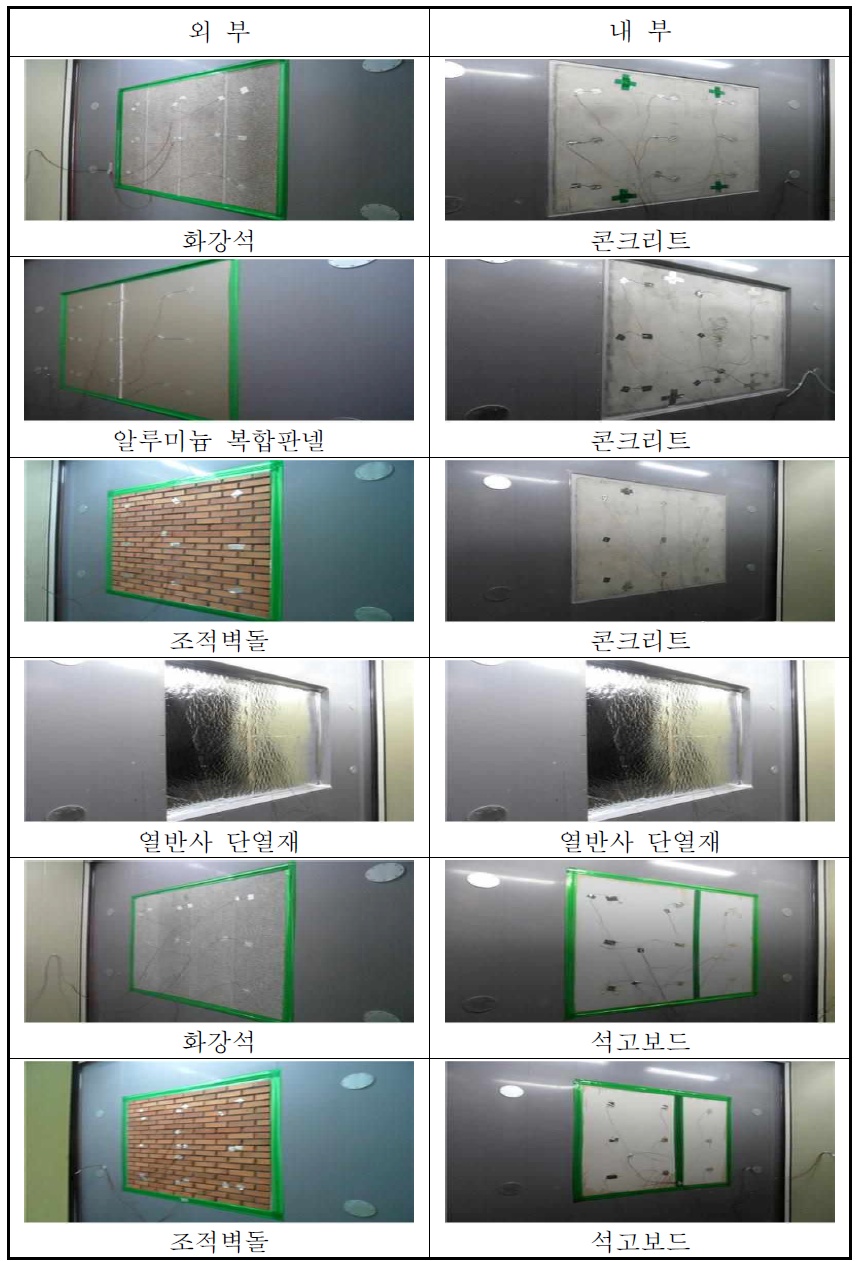 시험체의 구성