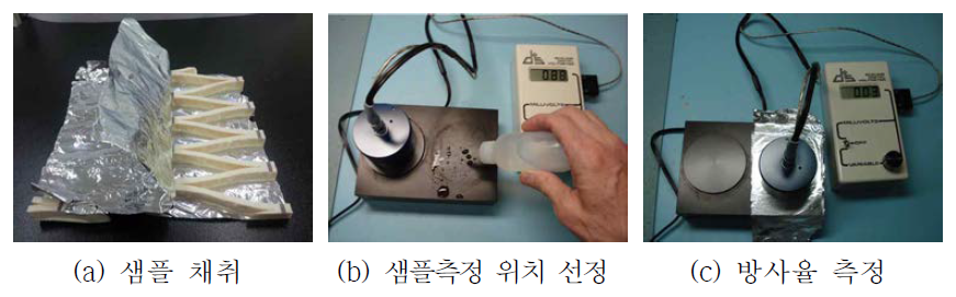 샘플 채취 및 방사율 측정하는 방법