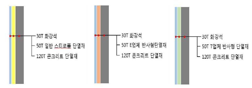 저방사 박막 복합 단열재 유무에 따른 시료 구성