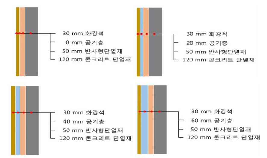 공기층 두께에 따른 시료 구성