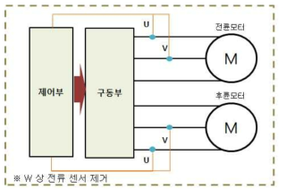 2차년도 센싱회로 구성