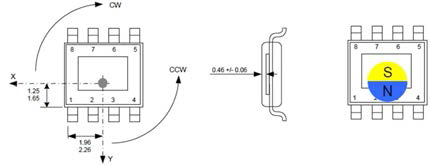 Sensitive spot Positioning