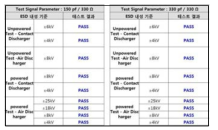 ESD 내성 시험 결과
