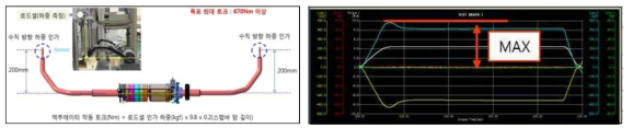 액추에이터 작동 토크 환산 방법 및 최대 작동 토크 측정