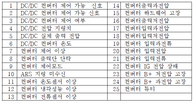 컨버터 관련 메시지 리스트