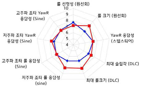 조안성 결과