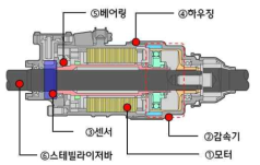 개발 제품 구성도