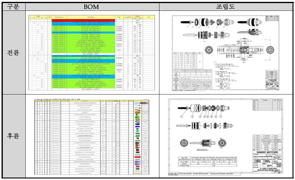 2차년도 시제품 BOM 및 조립도