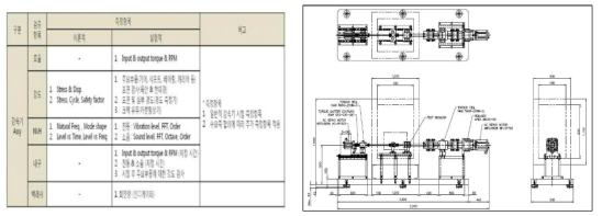 ARS用 감속기 시제품 성능평가 항목 및 성능평가 장치 설계도