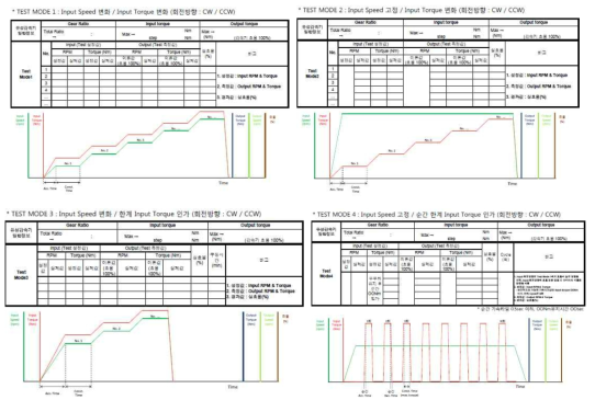 ARS用 3단 유성감속기 성능평가 시험모드
