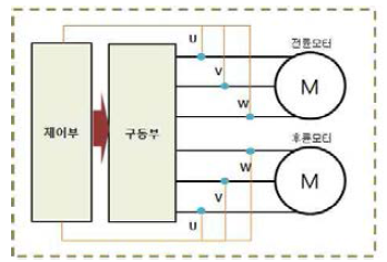 1차년도 센싱회로 구성