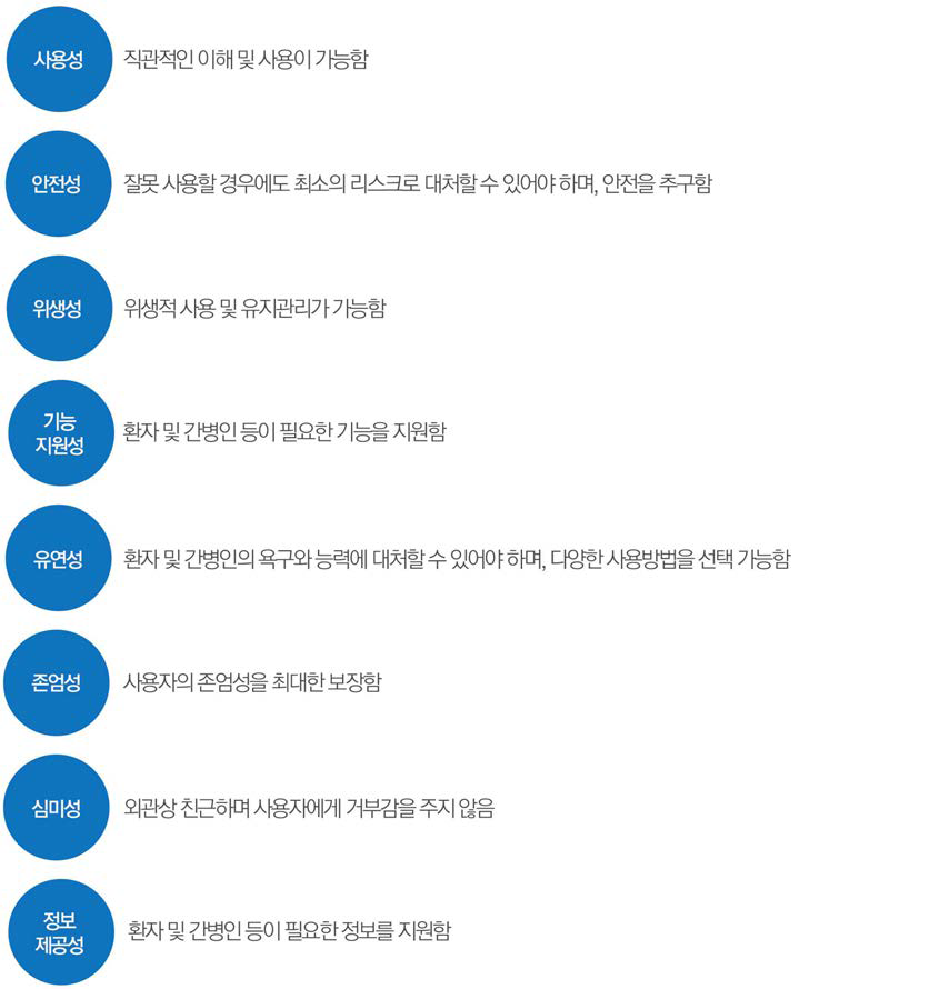 사용 친화적 배변시스템을 위한 유니버설 디자인 원칙