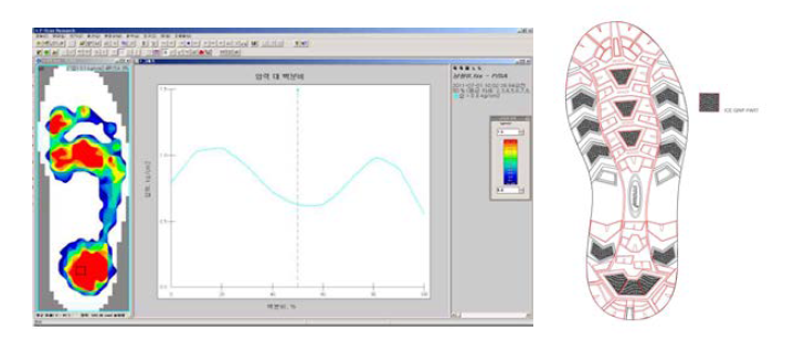 족저압 분포 분석과 신발 겉창 패턴 설계