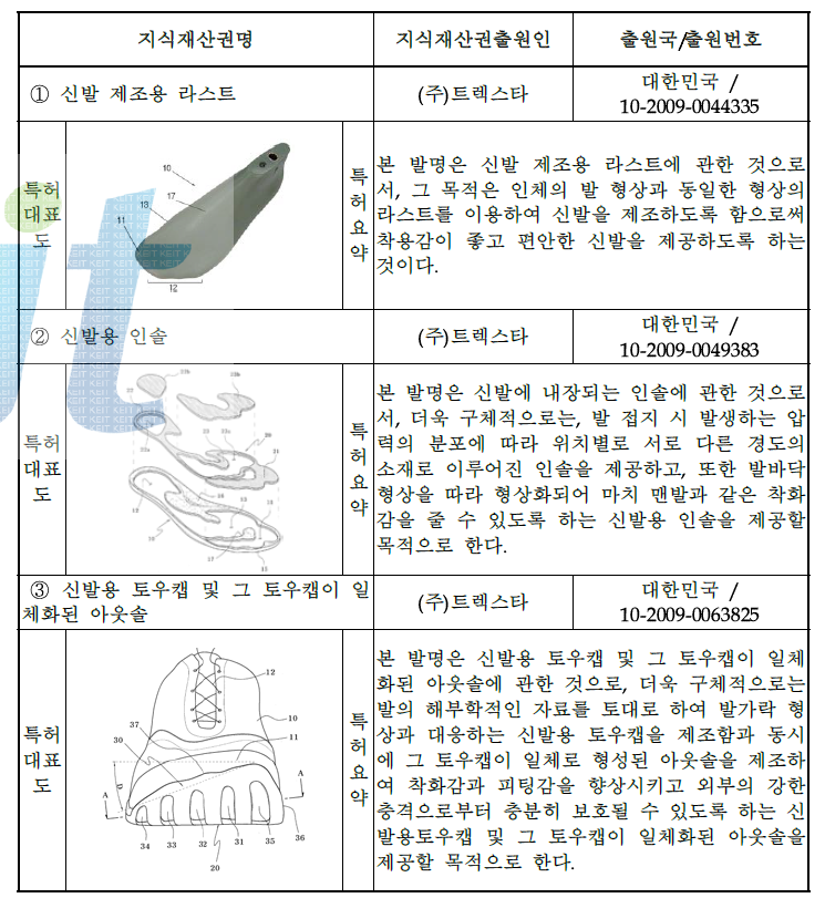 NESTFIT 관련 특허 목록